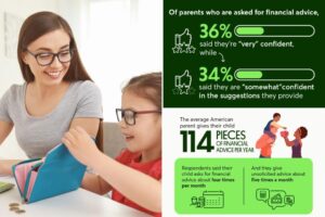 Do parents give their children good financial advice?